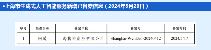 上海新增1款已完成备案的生成式人工智能服务