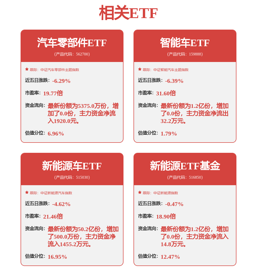 中证龙头企业指数下跌0.68%，前十大权重包含中信证券等