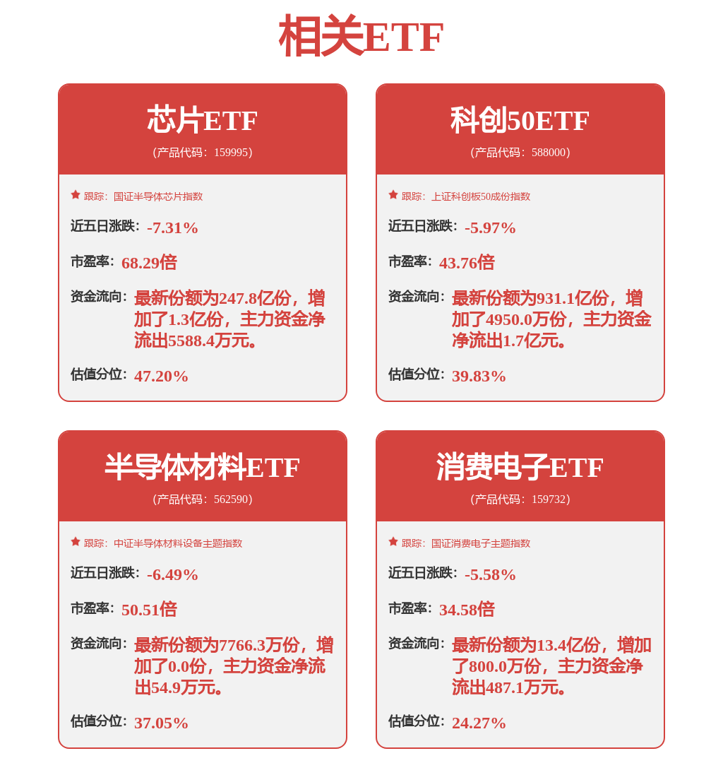 陆股通净卖出49.85亿元（附名单）