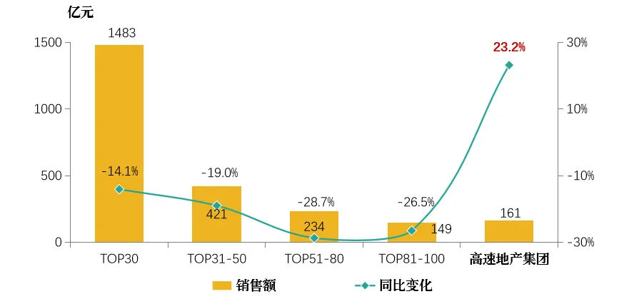 高速地产集团：皖美品牌迭新，奋进品质人居新程