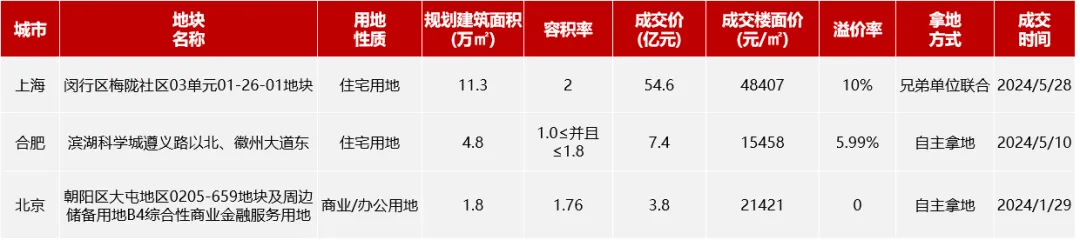 高速地产集团：皖美品牌迭新，奋进品质人居新程